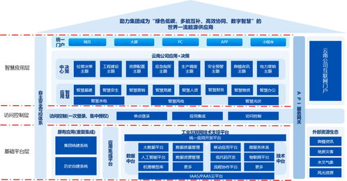 企業數字化技術中臺、數據中臺與工業互聯網建設方案及數據處理技術探討